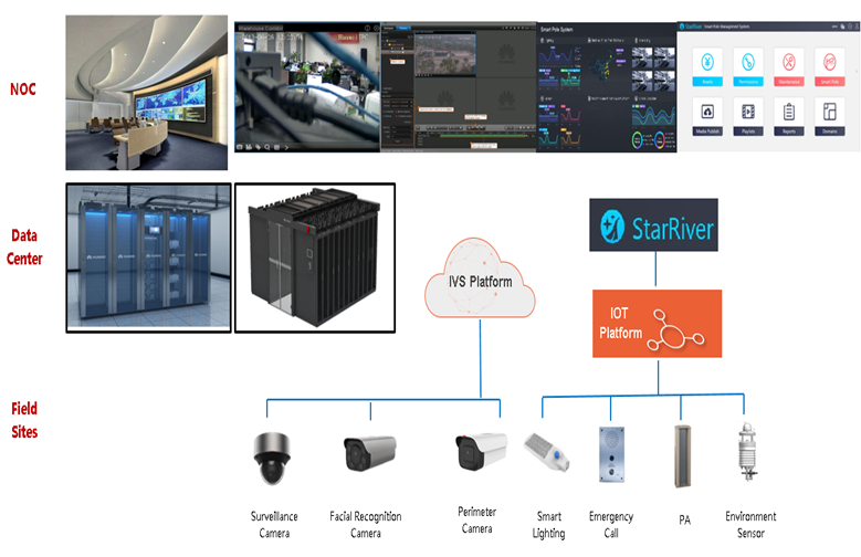 3D View Simulation